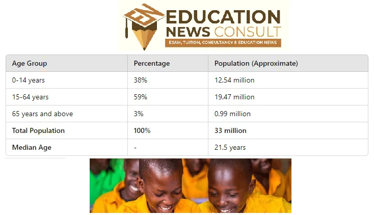 Sample 2024 BECE Social Studies