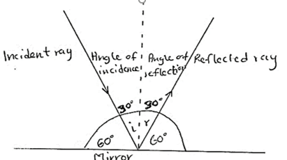 2024 BECE Integrated Science Super Questions Ans Answers To Watch