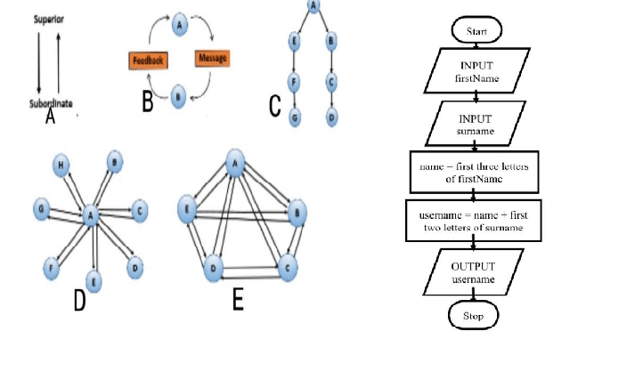 Likely 2024 BECE Computing Topics and 20 AI Projected Q&A