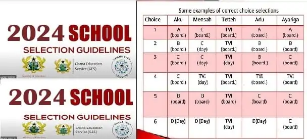 SHS School Lists for 2024 BECE Graduates